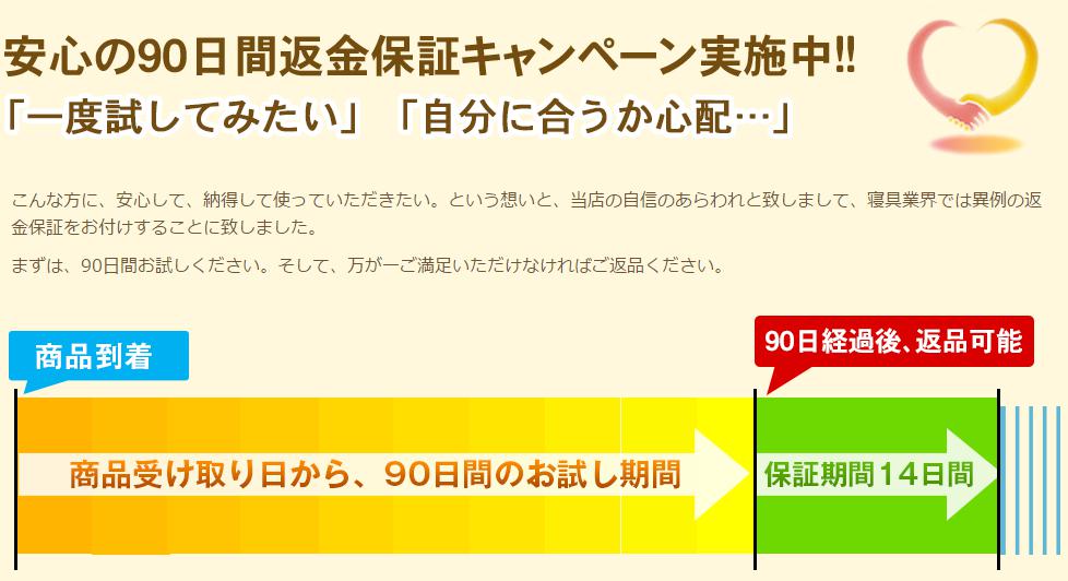 めりーさんの高反発枕　返金保証